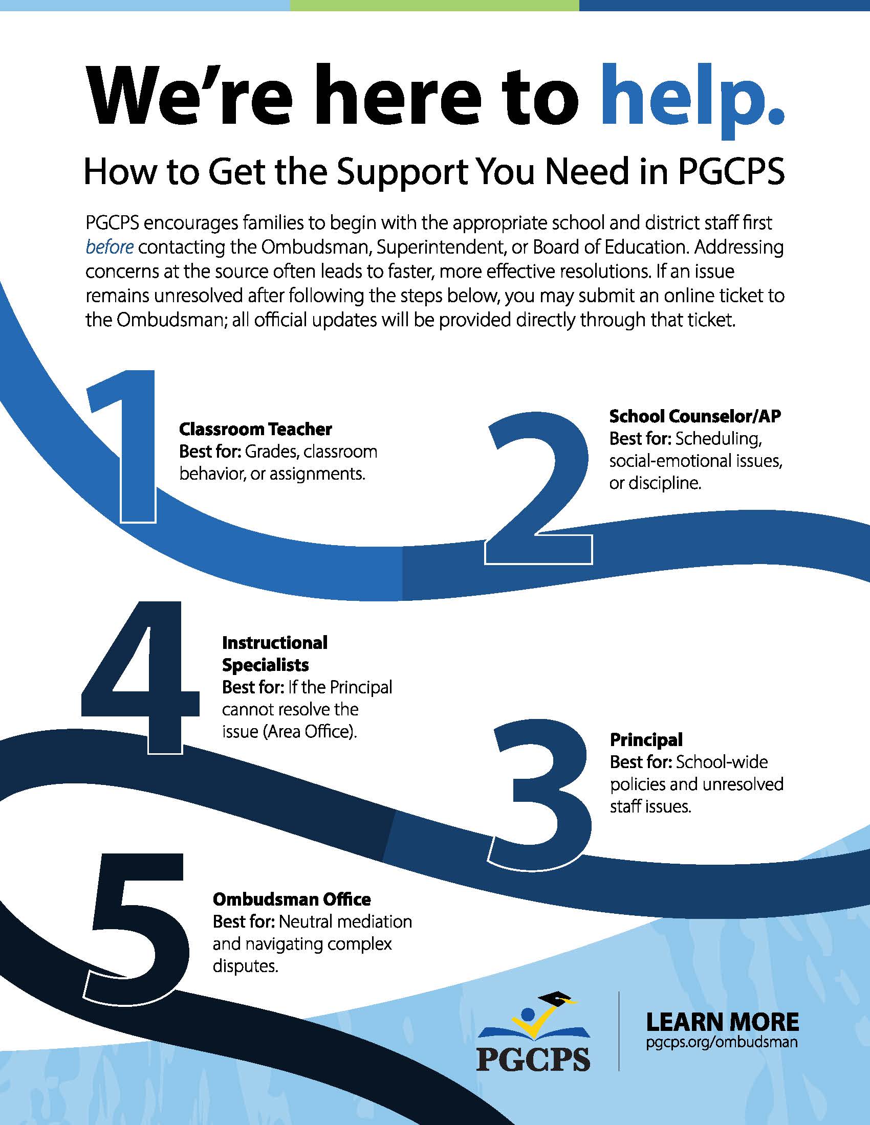 How to get help flow chart illustration