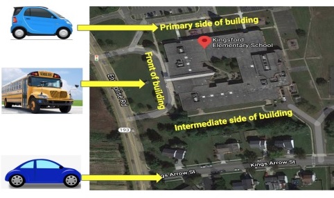 arrival-dismissal-ariel-picture-of-school-building-primary-side-front-and-intermediate-sides.jpg